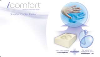   Action Gel Makes iComfort Memory Foam Mattresses Smarter Cooler Better