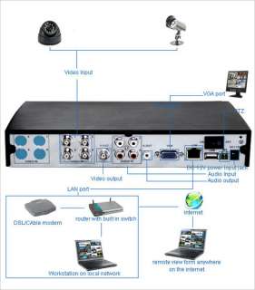 usb 2 0 remote control ir remote control power supply dc12v 3a mobile 