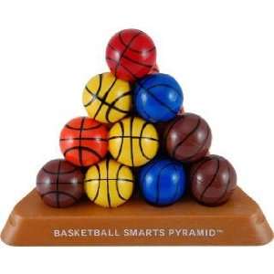  Use Your Head Basketball Smarts Pyramid (difficulty 7 of 