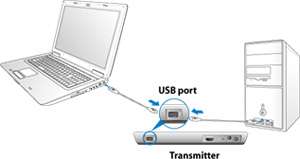 This LAN port is only for FW update, not for internet connection