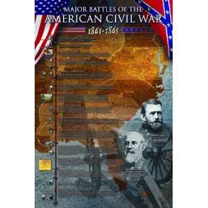  Safari LTD Major Battles of the Civil War Laminated Poster 
