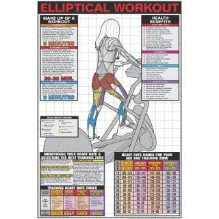   Heart Rate 24 X 36 Laminated Chart 