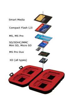 Sandisk CF Compact Flash XD MMC Memory Card Case Holder  
