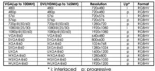 vga output resolution is 1920x1200 pixels or 1080i 1080p rgb