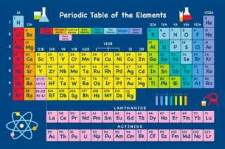 Educational Periodic Table Elements Kids Nylon Area Rug  
