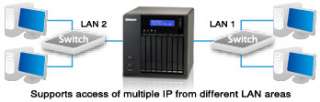 The NAS can be deployed with two IP settings for sharing among 