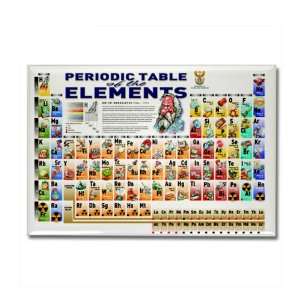   Table of Elements with Graphic Representations 