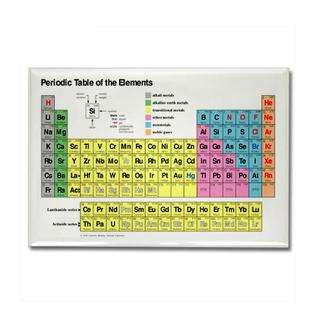 Periodic Elements Table    Plus Chemistry Elements Table 