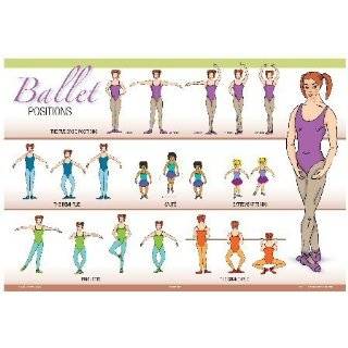  Dance Poster   Fifth Position Ballet From Releve Health 