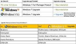 Windows 7 kaufen ohne Versandkosten Billiger Windows 7 kaufen 