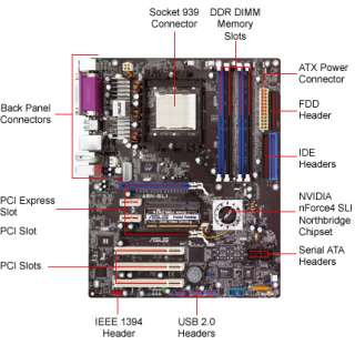 Asus A8N SLI NVIDIA Socket 939 ATX Motherboard / Audio / PCI Express 