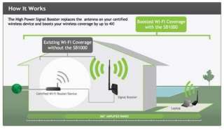 Amped Wireless SB1000 High Power Wi Fi Signal Booster   1000mW, 2.4 