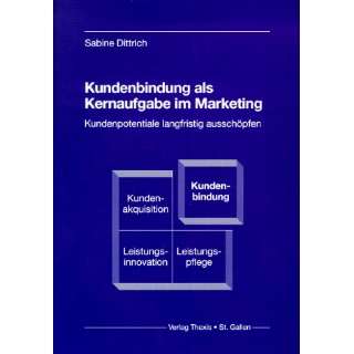 Kundenbindung als Kernaufgabe im Marketing. Kundenpotentiale 