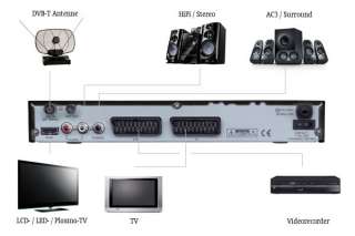 Micro M45T HDMI digitaler Terrestrischer Receiver (HDMI, 2x SCART 