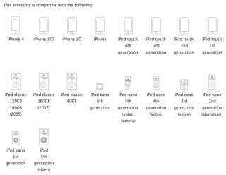   5v 1a support ipod iphone and mobile phone not working with ipad