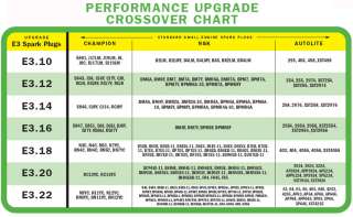 Upgrade and compatibility chart for E3 Lawn & Garden and Small Engine 