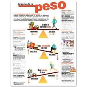  Understanding Your Weight in Spanish Chart/Poster