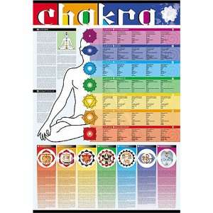 Chakra Colors Chart Laminated
