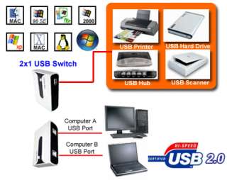   supports windows mac and linux os 2 usb cables included in the package